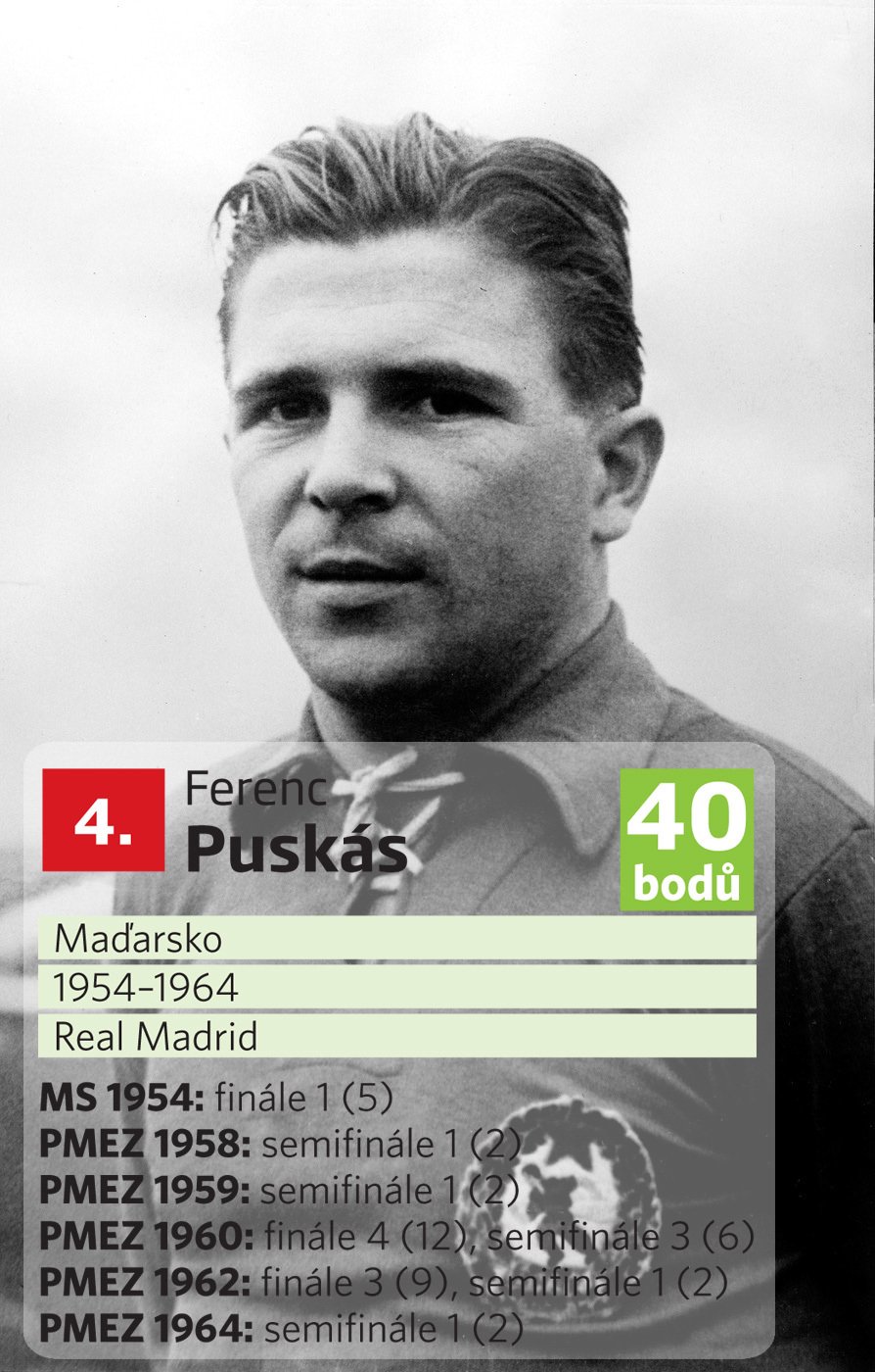 Ferenc Puskás