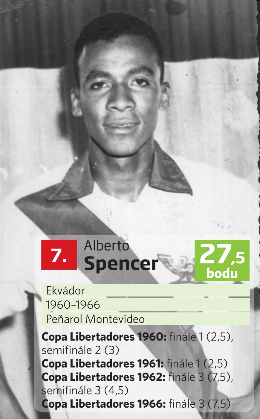 Alberto Spencer