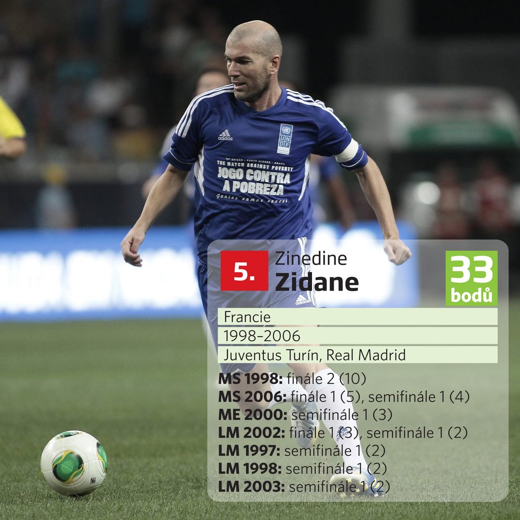 Zindedine Zidane