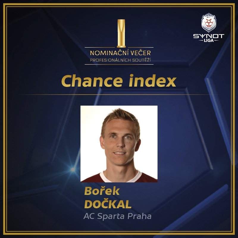 V hodnocení Chance indexu byl nejlepší sparťan Bořek Dočkal.