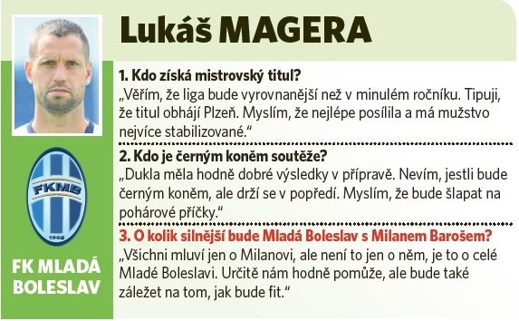 Kapitán Mladé Boleslavi Lukáš Magera