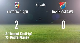 CELÝ SESTŘIH: Plzeň porazila Baník 2:0, pomohla ji červená karta