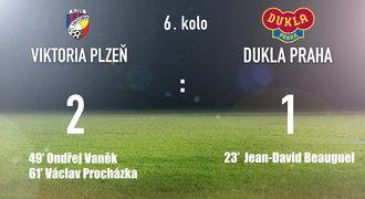 CELÝ SESTŘIH: Plzeň otočila s Duklou a po výhře 2:1 jde do čela ligy