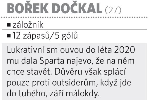 Bořek Dočkal