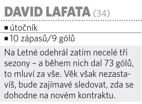 David Lafata