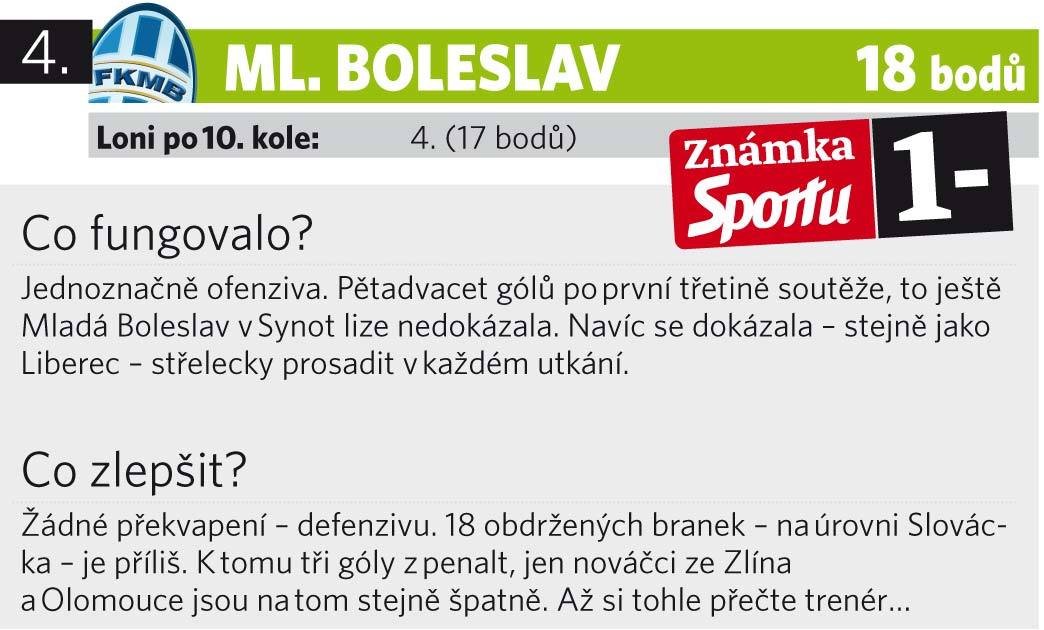 Mladá Boleslav