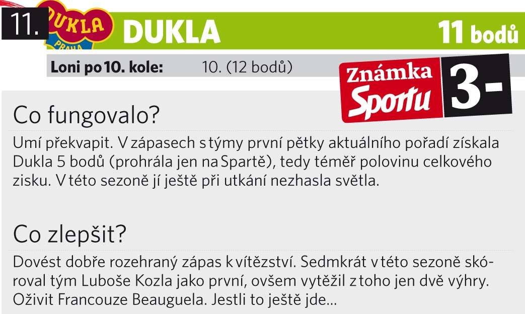 Dukla