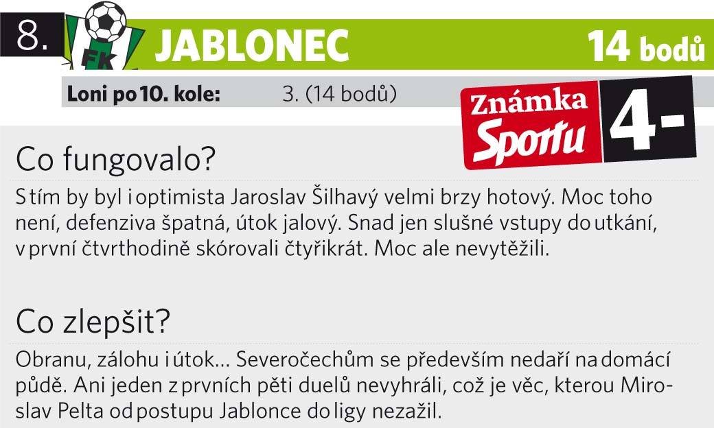 Jablonec