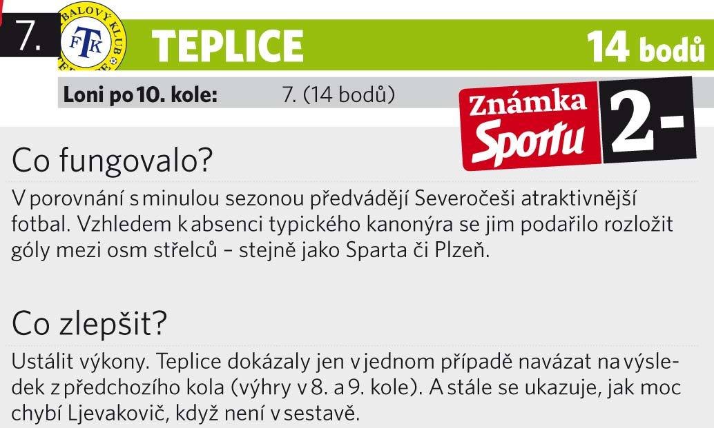 Teplice