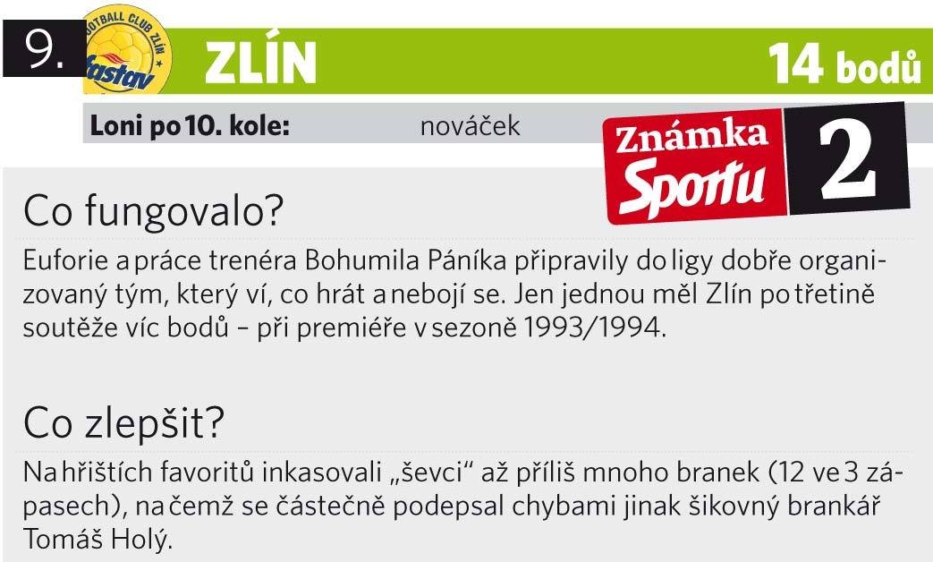 Zlín