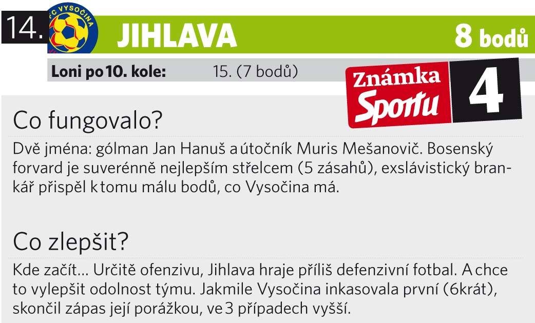 Jihlava