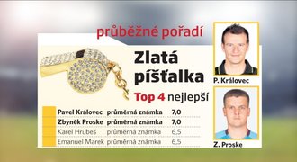 ZLATÁ PÍŠŤALKA: Černé kolo pro rozhodčí. Tři sudí zcela vyhořeli