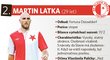 Martin Latka se vrátil do Slavie z Fortuna Düsseldorfu