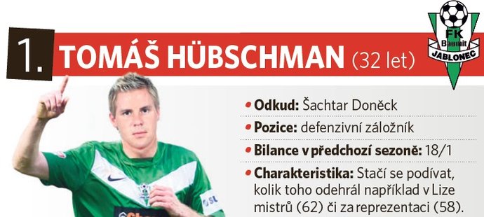 Tomáš Hübschman se vrátil do Jablonce ze Šachtaru Doněck