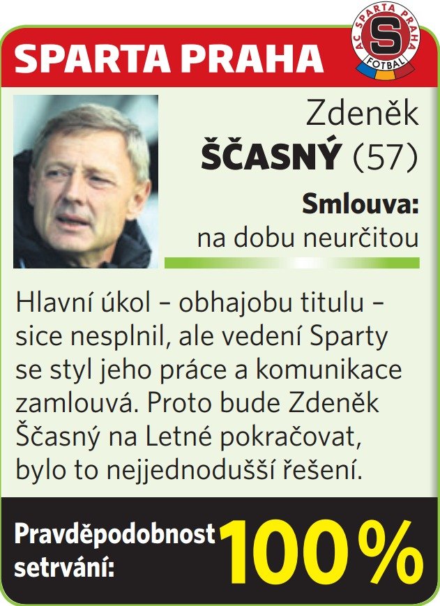 Zdeněk Ščasný