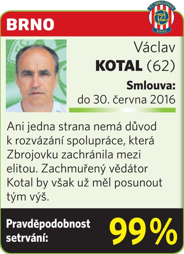 Václav Kotal