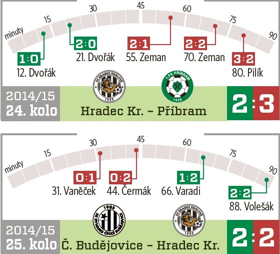 10 zápasů, které potvrzují slavný výrok