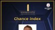 Bořek Dočkal jako vítěz kategorie Chance index
