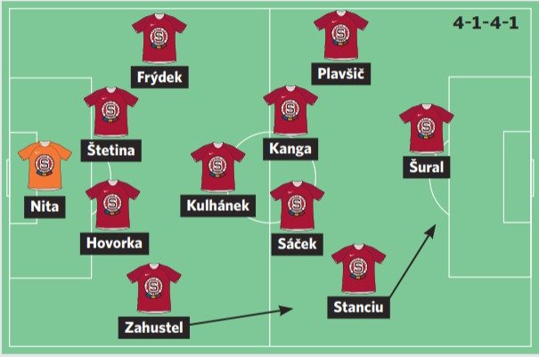 Varianta s rozestavením 4-1-4-1