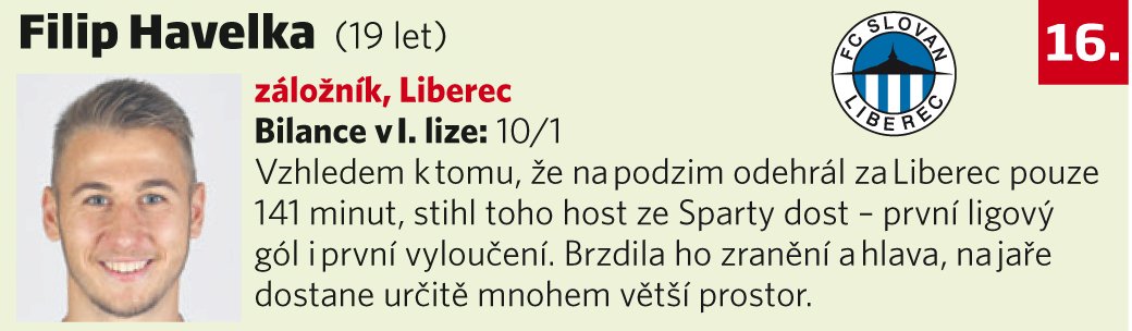 16. Filip Havelka (19 let, záložník, Liberec)