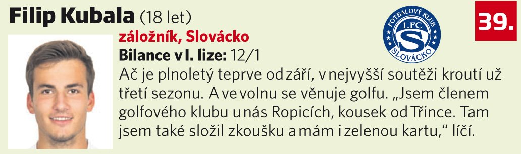 39. Filip Kubala (18 let, záložník, Slovácko)