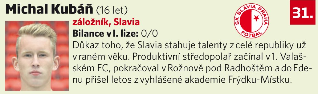 31. Michal Kubáň (16 let, záložník, Slavia)