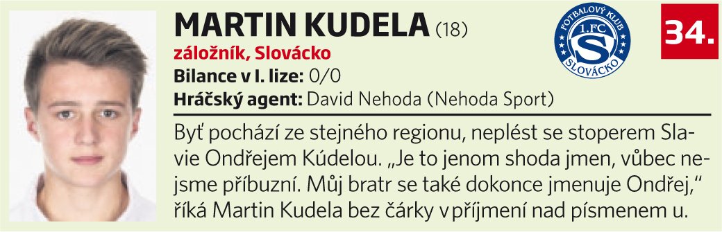 34. Martin Kudela