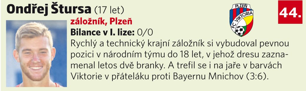 44. Ondřej Štursa (17 let, záložník, Plzeň)