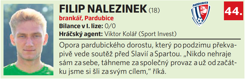 44. Filip Nalezinek