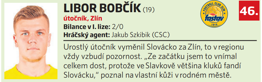 46. Libor Bobčík