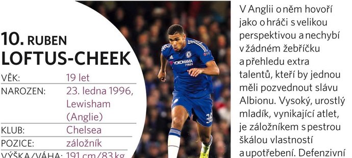 Ruben Loftus-Cheek