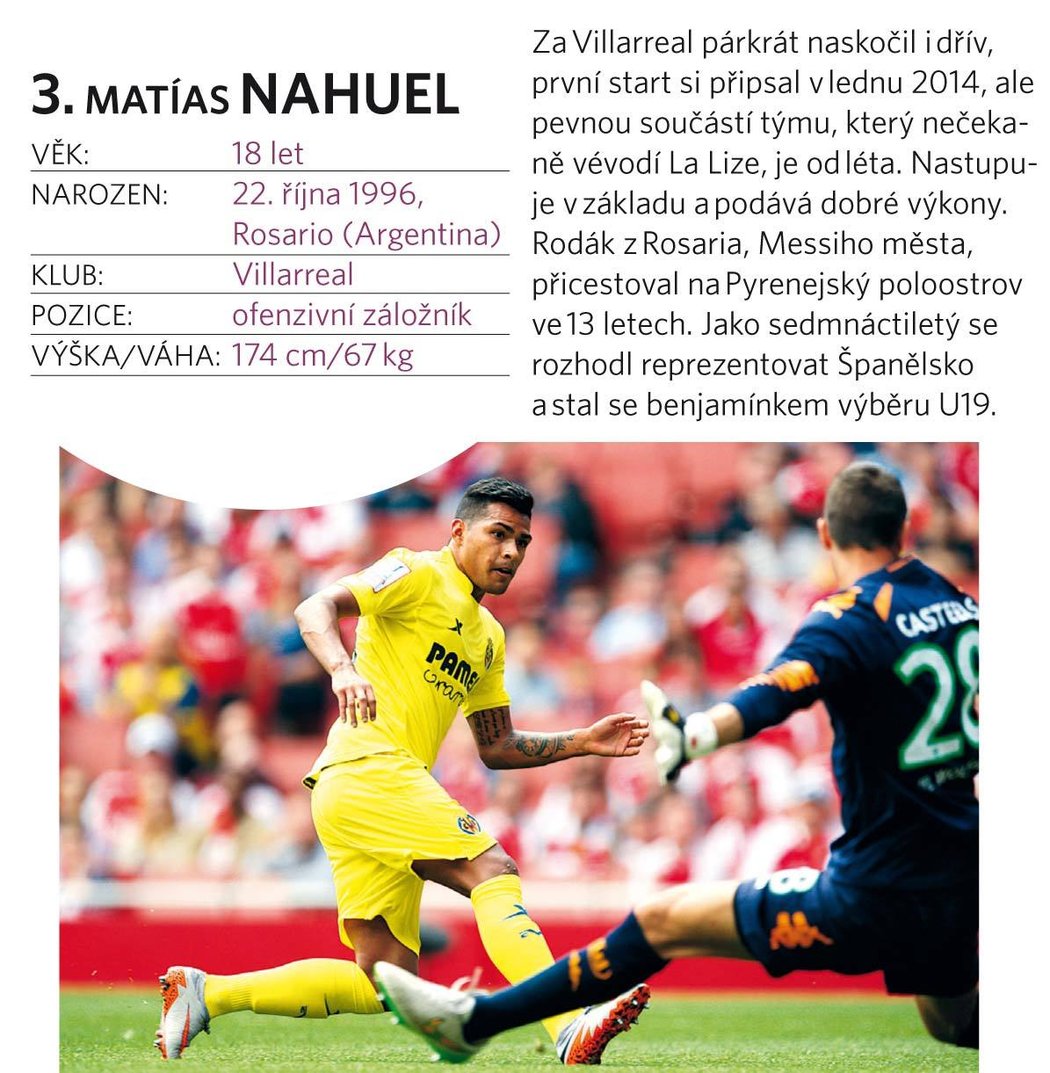 Matías Nahuel