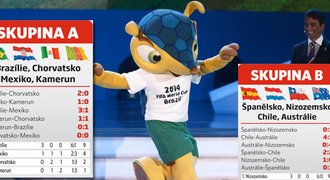 PROGNÓZA SPORTU: Víme, jak dopadne šampionát v Brazílii!