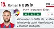 15. Roman Hubník (Plzeň)