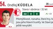 54. Ondřej Kúdela (Slavia)