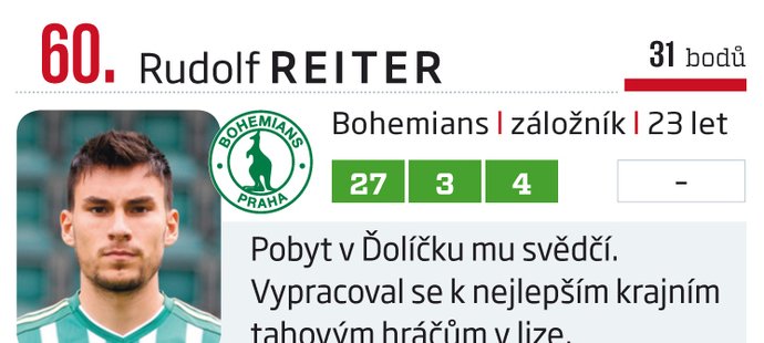 60. Rudolf Reiter (Bohemians)