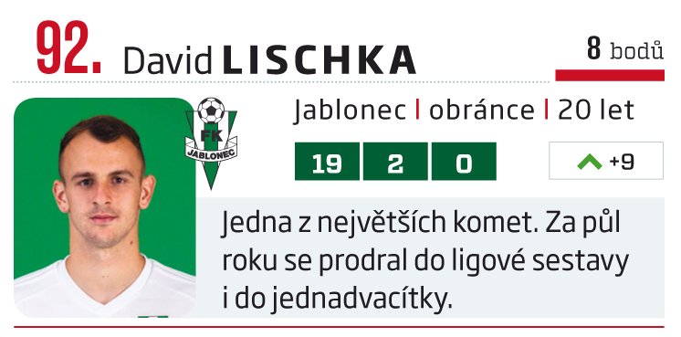 92. David Lischka (Jablonec)