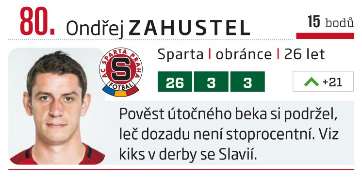 80. Ondřej Zahustel (Sparta)