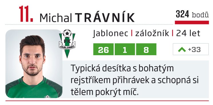 11. Michal Trávník (Jablonec)