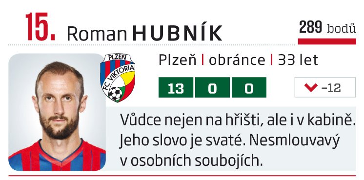 15. Roman Hubník (Plzeň)