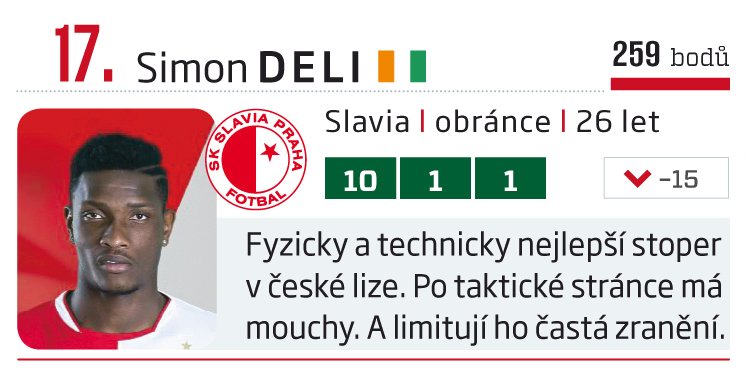 17. Simon Deli (Slavia)