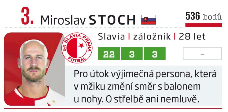 3. Miroslav Stoch (Slavia)