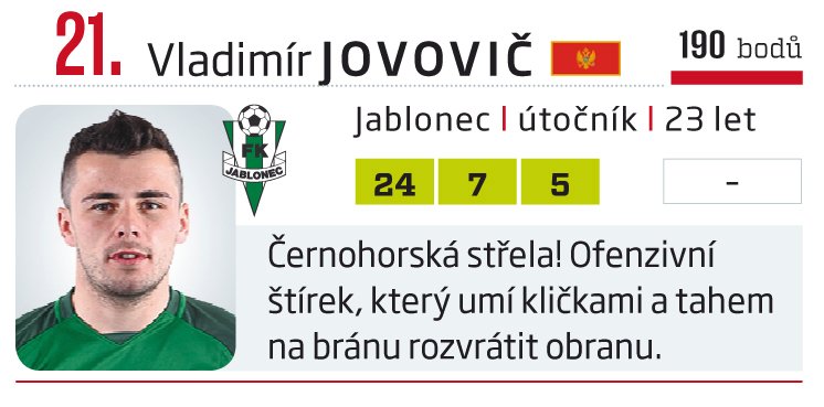 21. Vladimír Jovovič (Jablonec)