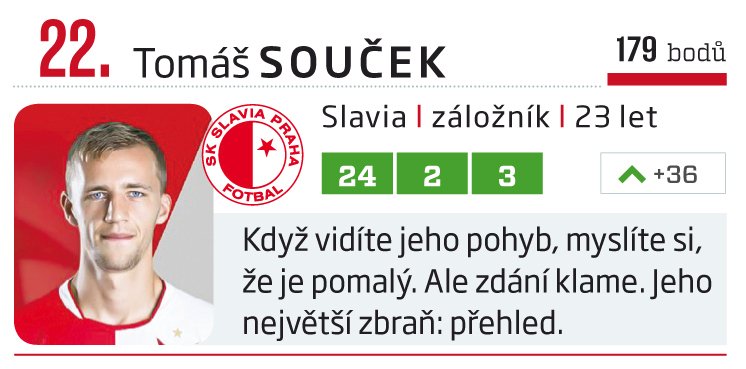 22. Tomáš Souček (Slavia)