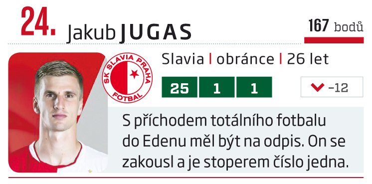 24. Jakub Jugas (Slavia)