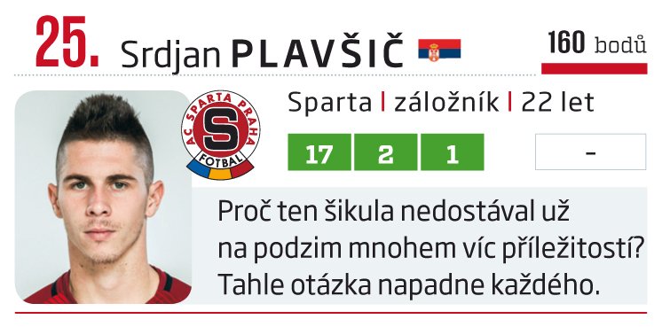 25. Srdjan Plavšič (Sparta)