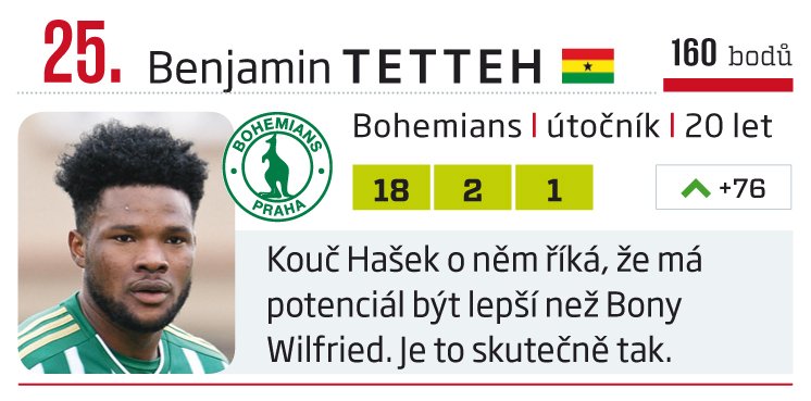 25. Benjamin Tetteh (Bohemians)