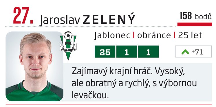 27. Jaroslav Zelený (Jablonec)