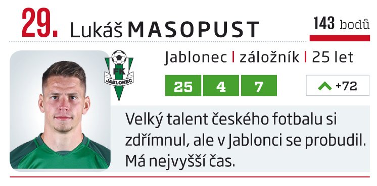 29. Lukáš Masopust (Jablonec)