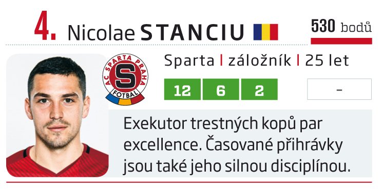 4. Nicolae Stanciu (Sparta)